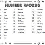 Number Word Charts To Print Activity Shelter