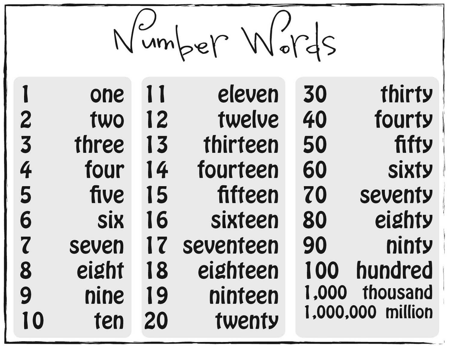 Number Word Charts To Print Activity Shelter Number Word Charts To Print Activity Shelter