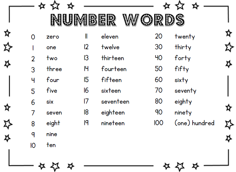 Number Word Charts To Print Activity Shelter Number Word Charts To Print Activity Shelter