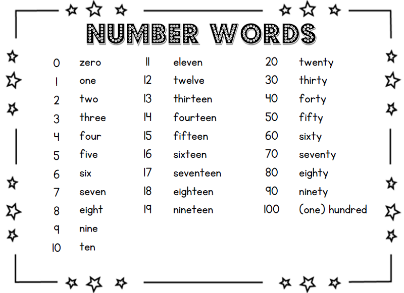 Number Word Charts To Print Activity Shelter