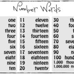 Number Word Spelling Posters FREE Number Words