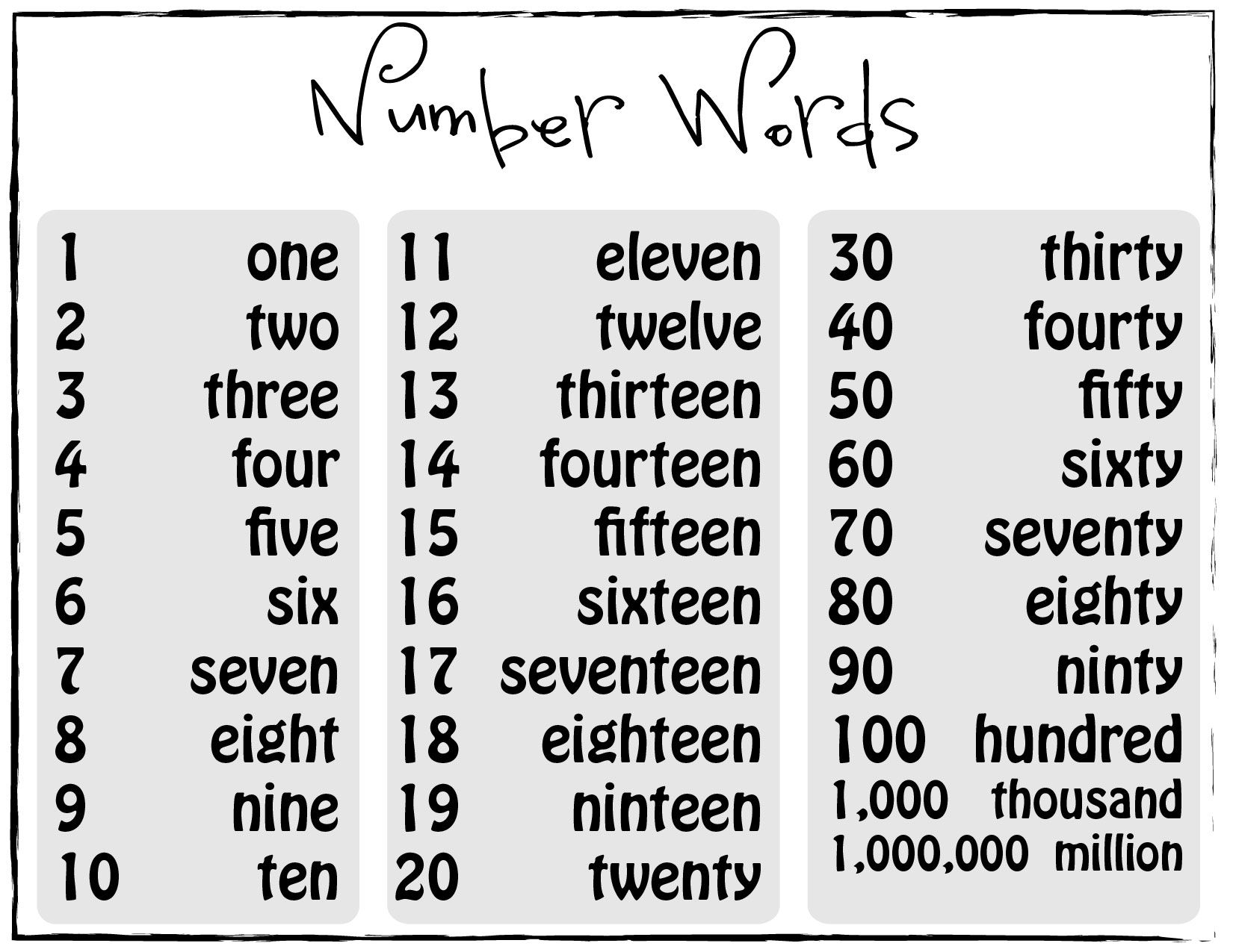 Number Word Spelling Posters FREE Number Words 