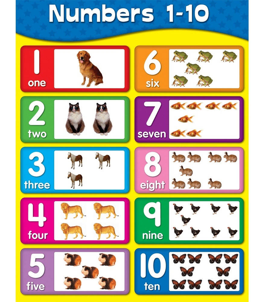 Numbers 1 10 Chart Grade Pk 2 Numbers 1 10 Chart Grade Pk 2