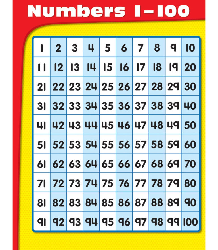 Numbers 1 100 Chart Grade K 5 Carson Dellosa Publishing