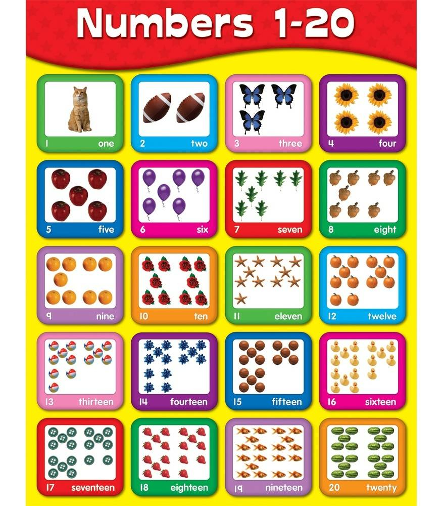 Numbers 1 20 Chart Numbers 1 20 Chart
