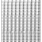 Numbers Chart Free Printables