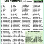 Numbers From 1 To 100 In French Woodward French