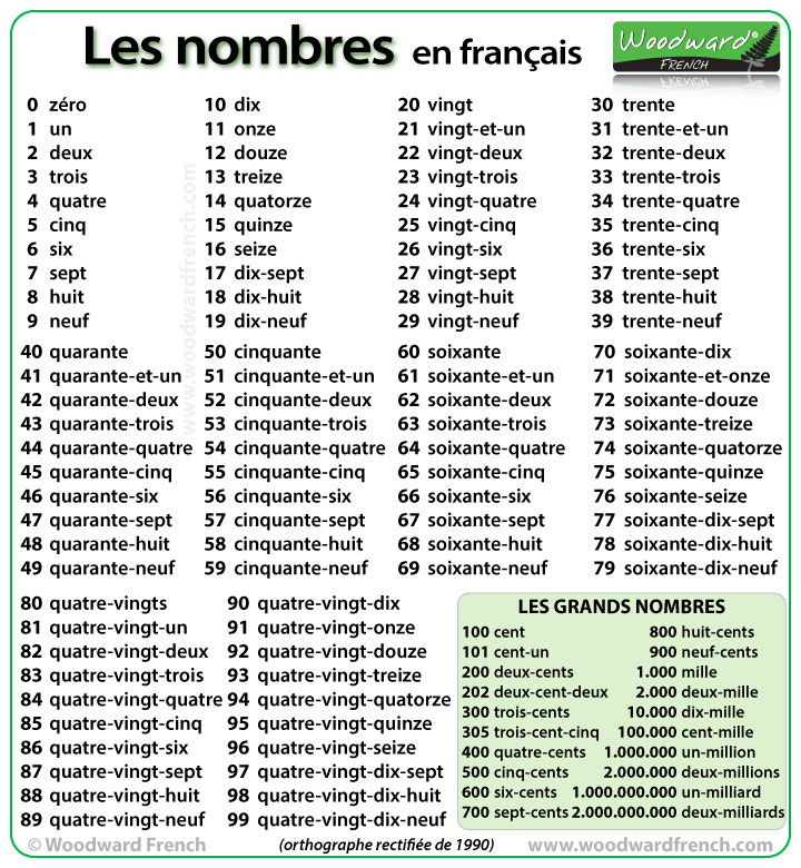 Numbers From 1 To 100 In French Woodward French Numbers From 1 To 100 In French Woodward French