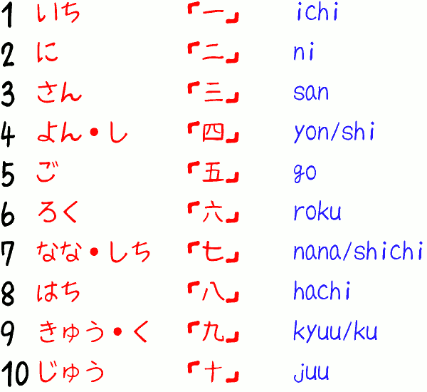 NUMBERS Learning Japanese Photo 33795093 Fanpop NUMBERS Learning Japanese Photo 33795093 Fanpop