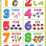 Numbers Poster Numbers 1 10 For Kids Math Printable