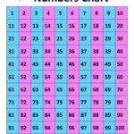 Odd And Even Numbers Chart 1 100 Numbers Preschool