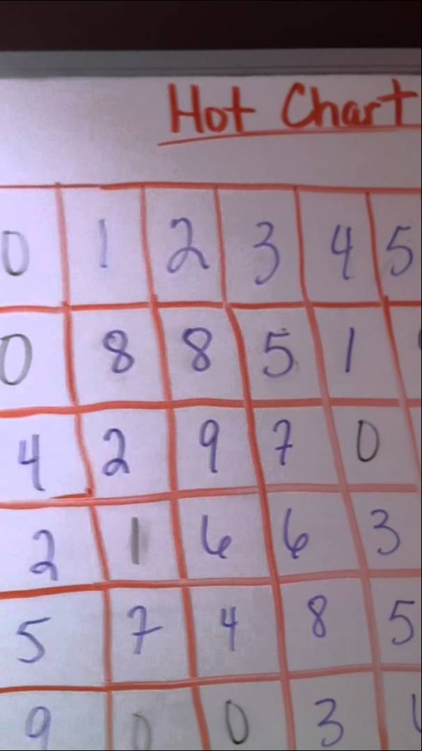 Old Powerball Winning Numbers Powerball Old Powerball Winning Numbers Powerball