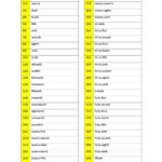 Ordinal Numbers 1 100 Ordinal Numbers Number Worksheets