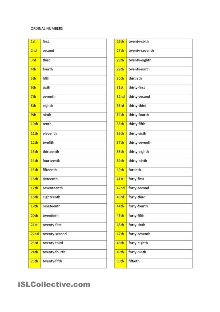 Ordinal Numbers 1 100 Ordinal Numbers Number Worksheets