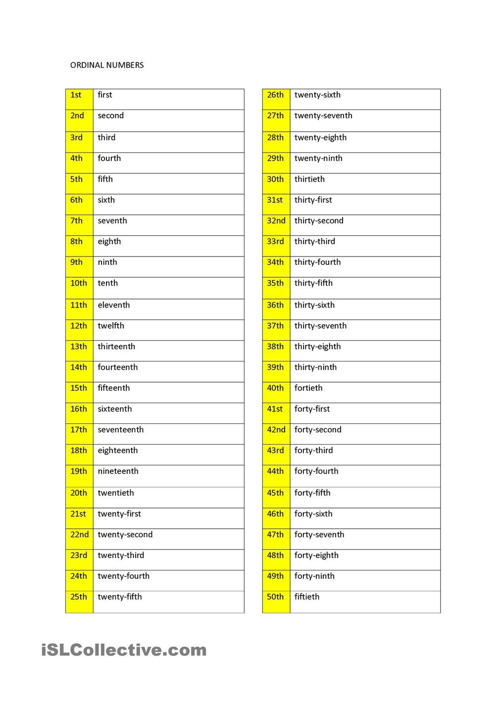 Ordinal Numbers 1 100 Ordinal Numbers Number Worksheets 