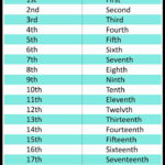 Ordinal Numbers Worksheet 1 To 20 Ordinal Numbers