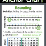 Pin On Anchor Charts And Posters