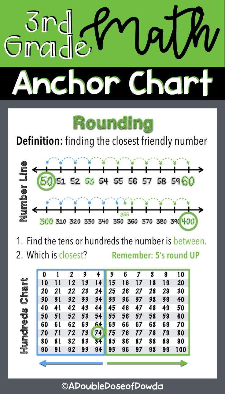 Pin On Anchor Charts And Posters