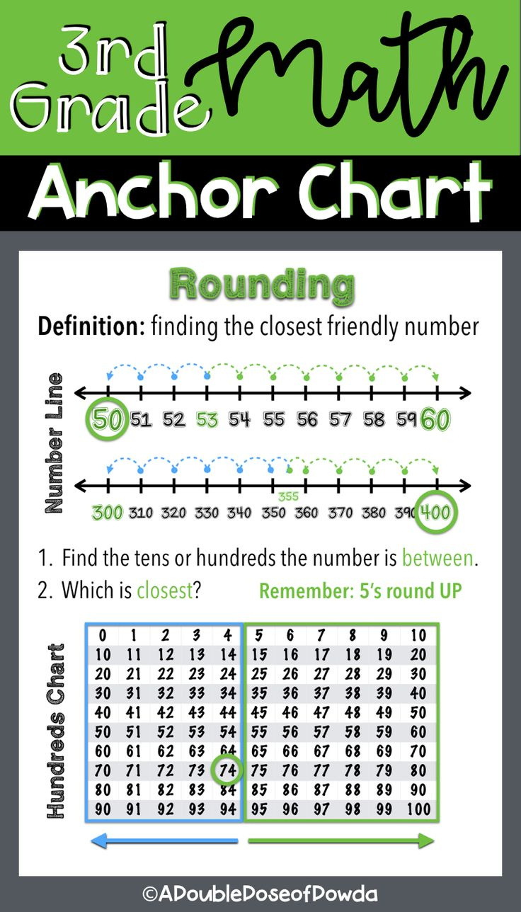 Pin On Anchor Charts And Posters Pin On Anchor Charts And Posters