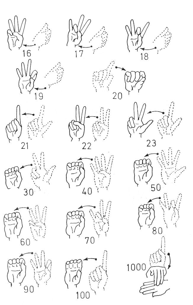 Pin On ASL