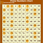 Prime Numbers Chart And Calculator Toppers Bulletin