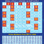 Prime Numbers Chart TCR7732 Teacher Created Resources