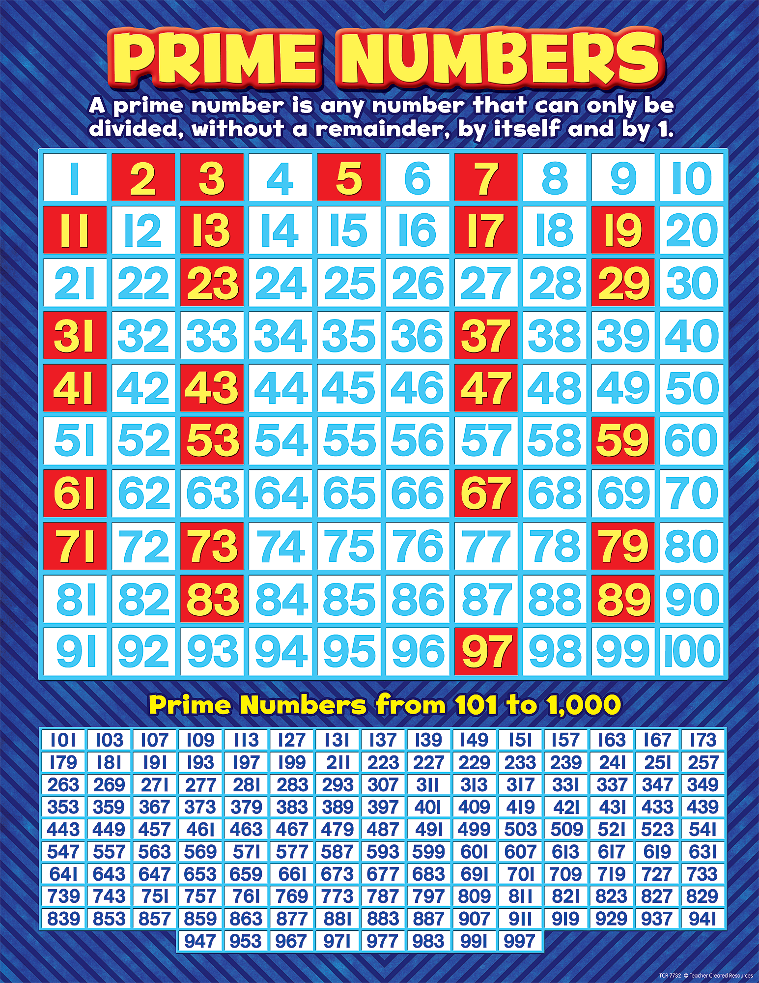 Prime Numbers Chart TCR7732 Teacher Created Resources Prime Numbers Chart TCR7732 Teacher Created Resources