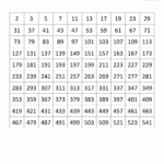 Prime Numbers List