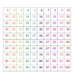 Printable 1 100 Number Chart 100 Number Chart Number