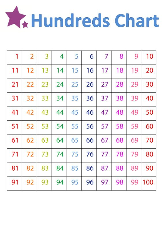 Printable 1 100 Number Chart 100 Number Chart Number 