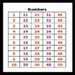 Printable 1 50 Number Charts And Worksheet 101 Activity