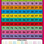 Printable Charts Of Number 1 100 For Kids Education