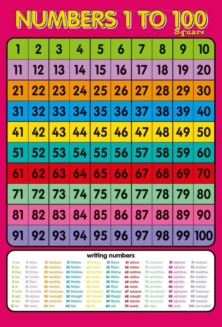 Printable Charts Of Number 1 100 For Kids Education