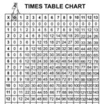 Printable Number Chart 1 1000 Times Table Chart Chart
