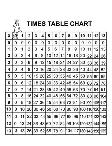 Printable Number Chart 1 1000 Times Table Chart Chart 