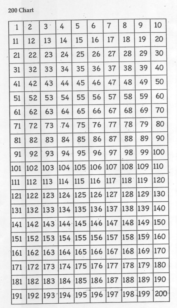 Printable Number Chart 100 200 Image Search Results Image 