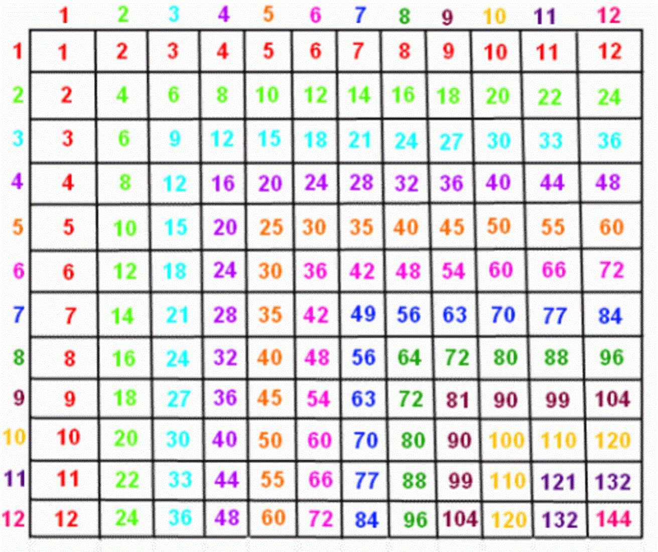 Printable Time Tables 1 12 Activity Shelter Printable Time Tables 1 12 Activity Shelter