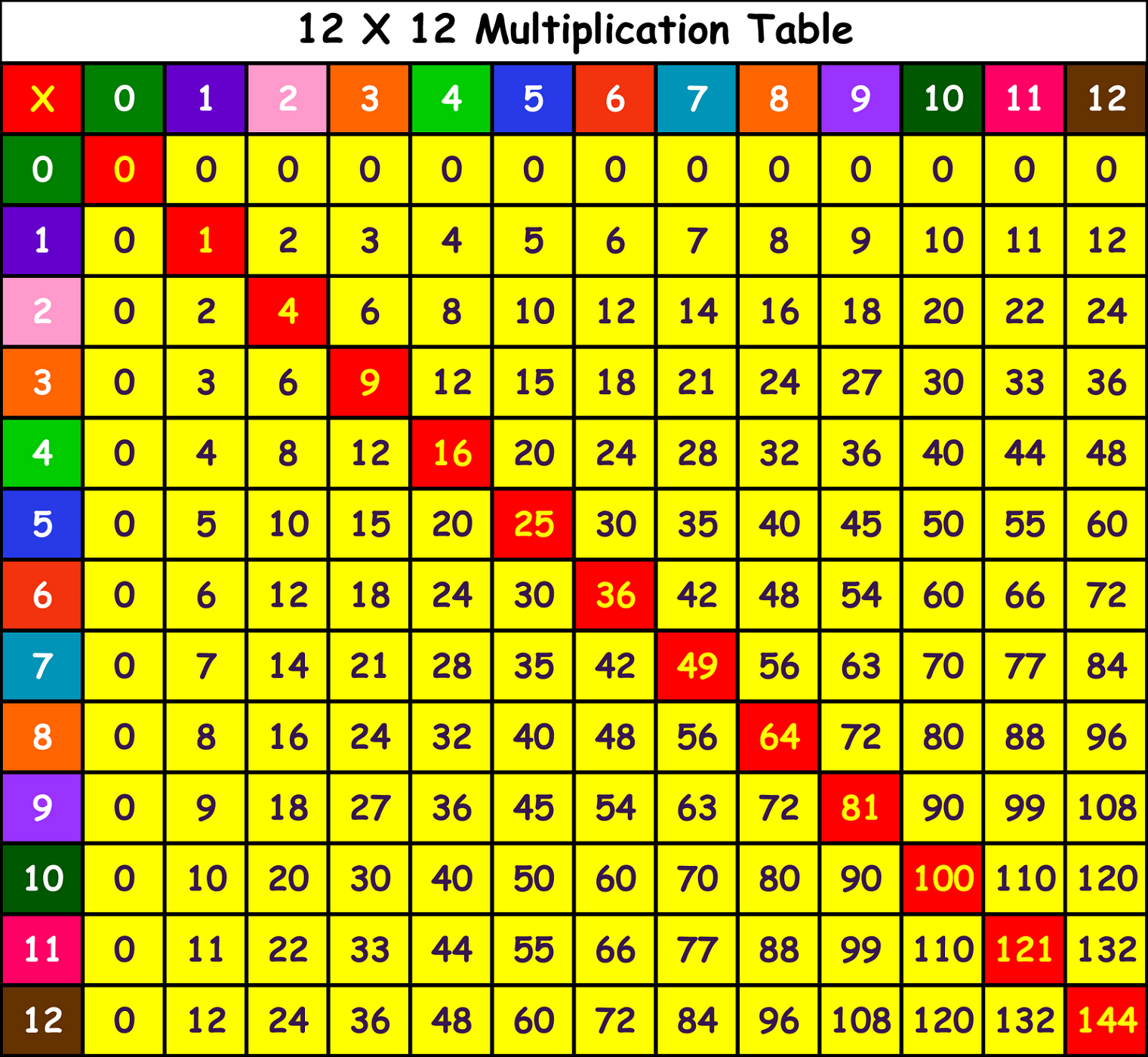 Printable Time Tables 1 12 Activity Shelter Printable Time Tables 1 12 Activity Shelter