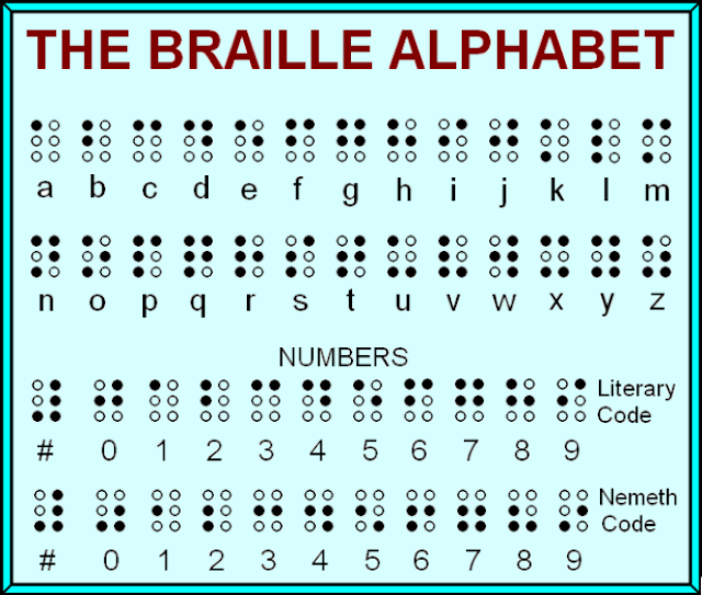 Redefining The Face Of Beauty WORLD BRAILLE DAY About Redefining The Face Of Beauty WORLD BRAILLE DAY About