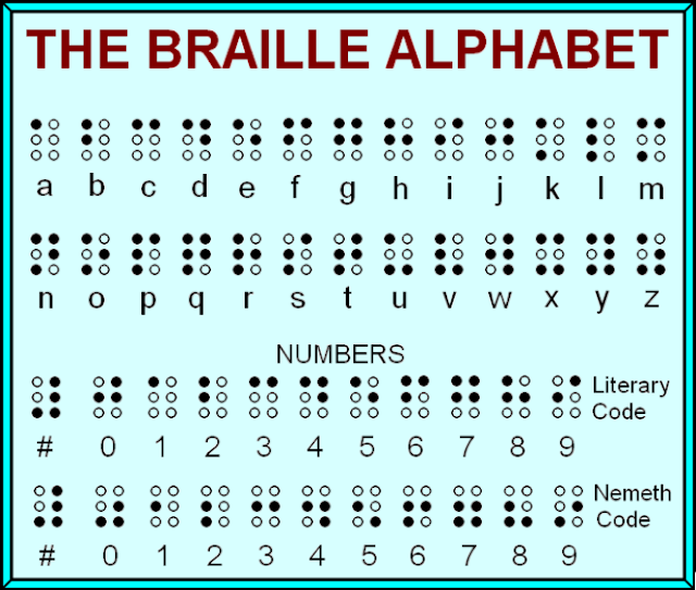 Redefining The Face Of Beauty WORLD BRAILLE DAY About 