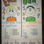 Second Grade Even And Odd Numbers Even Steven Odd