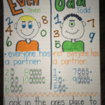 Second Grade Even And Odd Numbers Even Steven Odd