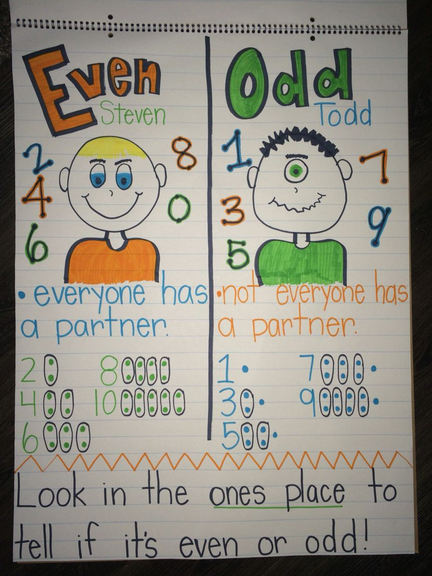 Second Grade Even And Odd Numbers Even Steven Odd 