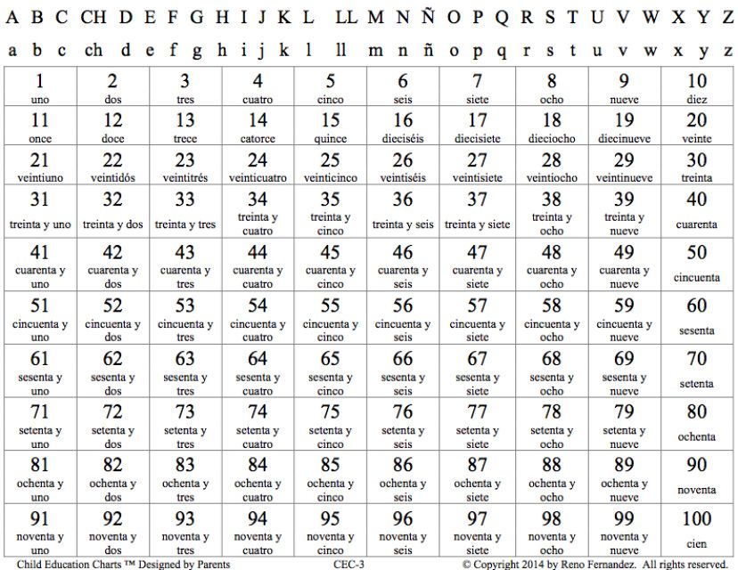 Spanish Counting Numbers 1 100 Spanish Numbers Numbers Spanish Counting Numbers 1 100 Spanish Numbers Numbers