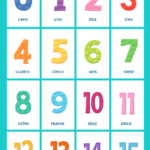 Spanish Numbers Counting In Spanish For Kids Spanish