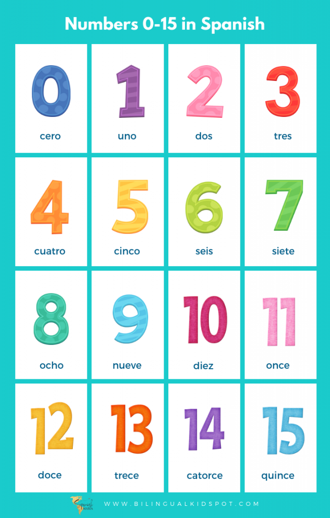 Spanish Numbers Counting In Spanish For Kids Spanish Spanish Numbers Counting In Spanish For Kids Spanish
