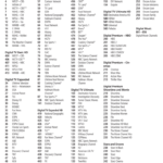 Spectrum Tv Guide Printable Fill Online Printable