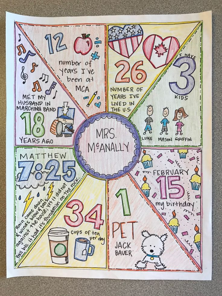 Teacher Tuesday You By The Numbers Momfessionals 