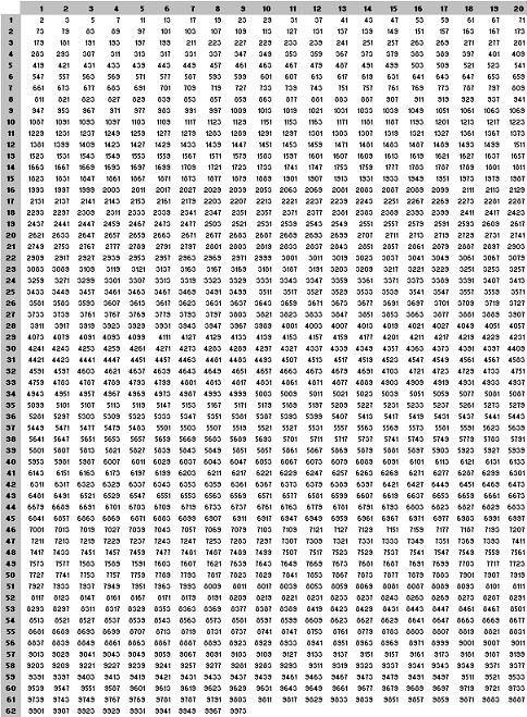 Thousand Chart Numbers 1 1000 Multiplication Chart 100 