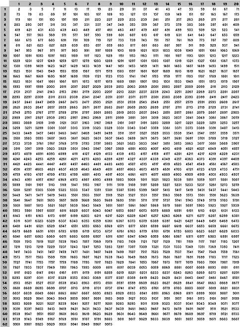 Thousand Chart Numbers 1 1000 Multiplication Chart 100 Thousand Chart Numbers 1 1000 Multiplication Chart 100